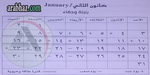 12 arabhaz-برج الحوت يناير 2016