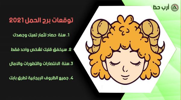 توقعات برج الحمل 2021 من ماغي فرح كارمن شماس ارب حظ